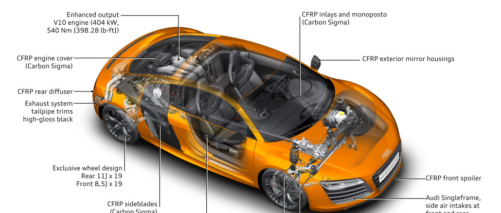 AUDI R8